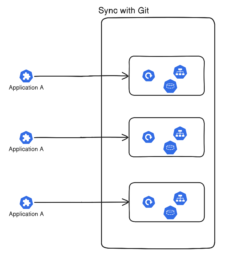 Apps without Root App