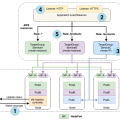 AWS ALB기반의 Gateway API 구축