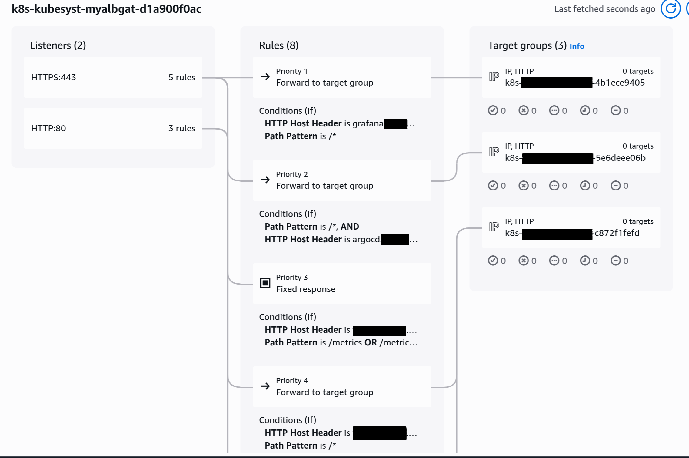 Resource Map