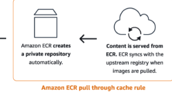 Featured image of post AWS ECR - Pull Through Cache + VPC Endpoint로 컨테이너 비용절감