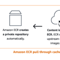 AWS ECR - Pull Through Cache + VPC Endpoint로 컨테이너 비용절감