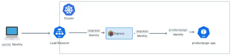 Featured image of post Cilium - Gateway API