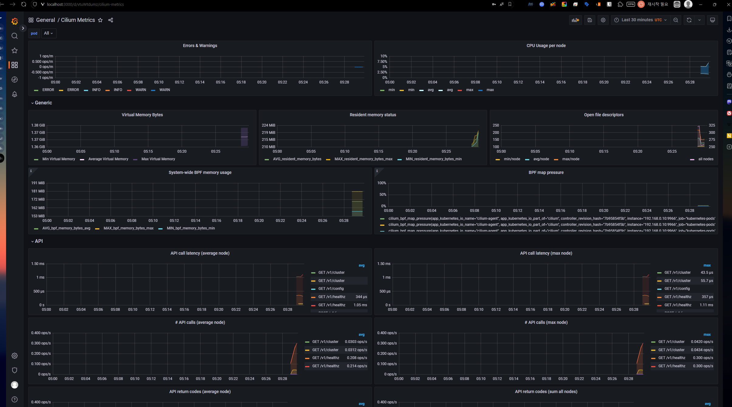 Grafana-Dashboard