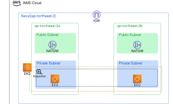 Featured image of post Karpenter: Kubernetes의 효율적인 Node Autoscaler