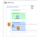 Karpenter: Kubernetes의 효율적인 Node Autoscaler