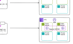 Featured image of post Terraform-Based Cost Optimization for NAT Gateway in the Development Environment