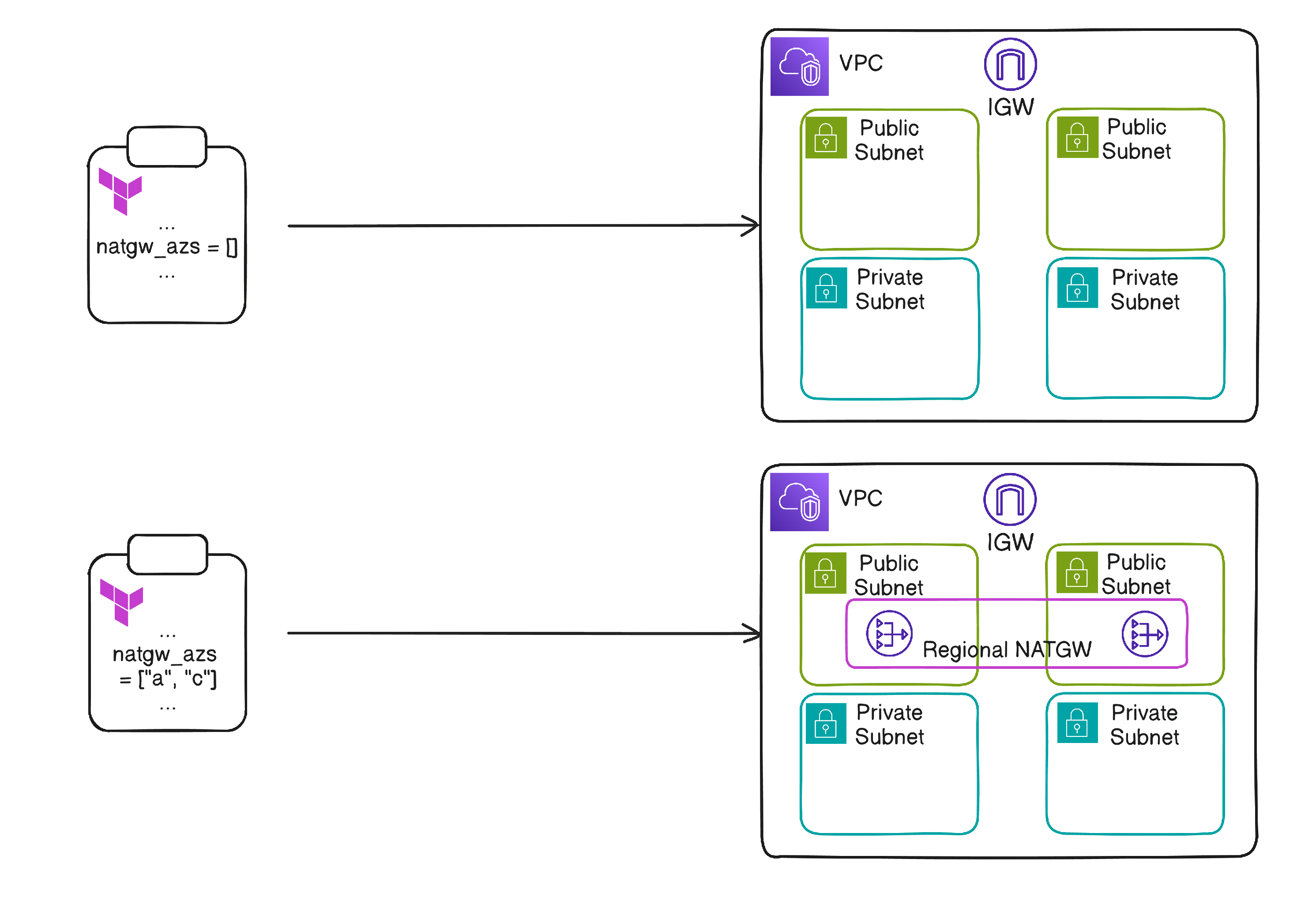 Terrafrom Strategy