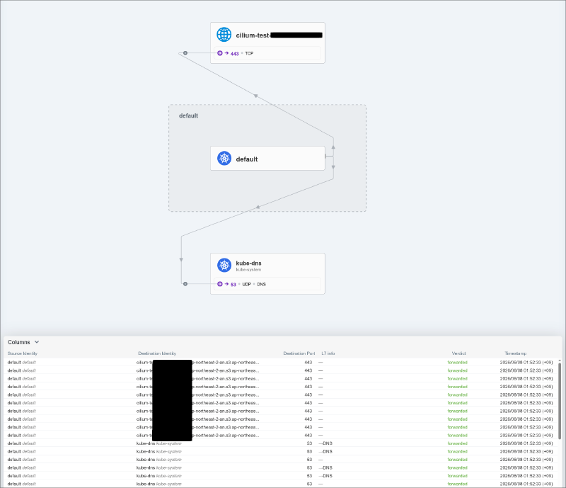 Featured image of post AWS EKS Pod Identity Association을 위한 CiliumNetworkPolicy(CNP) FQDN egress 룰 설정