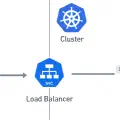 Cilium - Gateway API